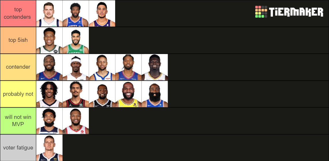 2023 NBA MVP Tier List (Community Rankings) - TierMaker