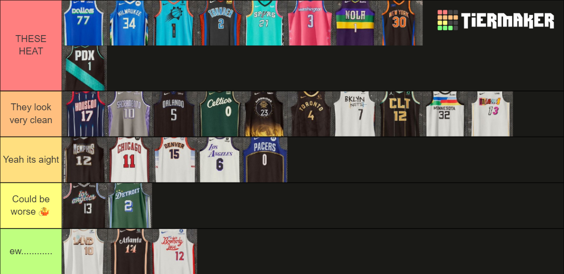 NBA 20222023 CITY JERSEYS Tier List Rankings) TierMaker