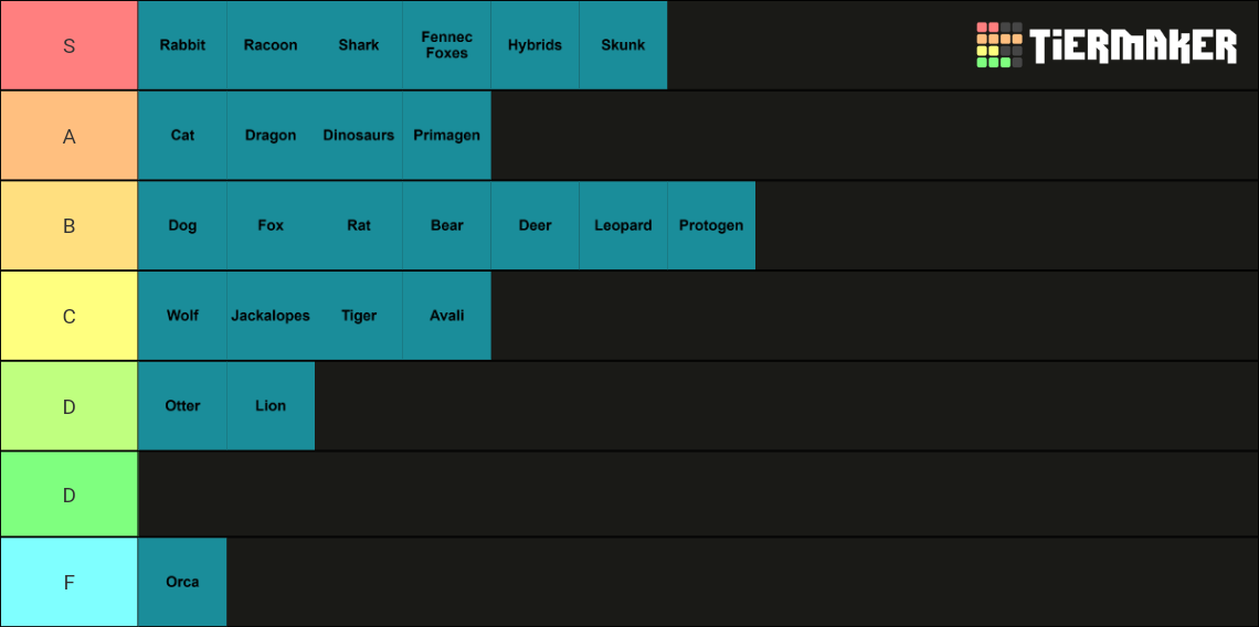 Fursona species tierlist Tier List (Community Rankings) - TierMaker