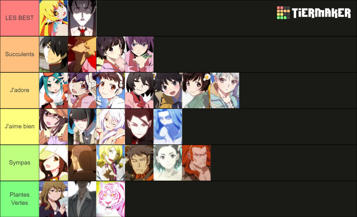 Monogatari Characters Tier List (Community Rankings) - TierMaker