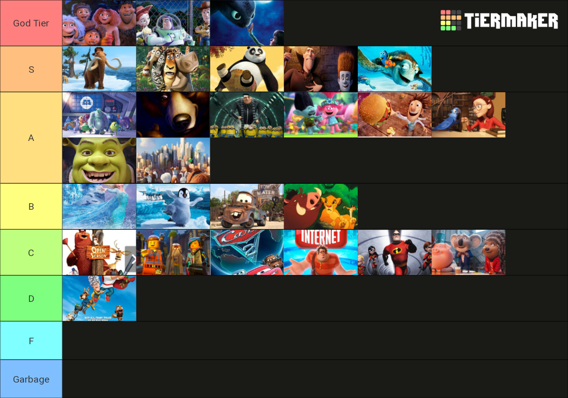 Best Animated Movie Franchises Tier List (Community Rankings) - TierMaker