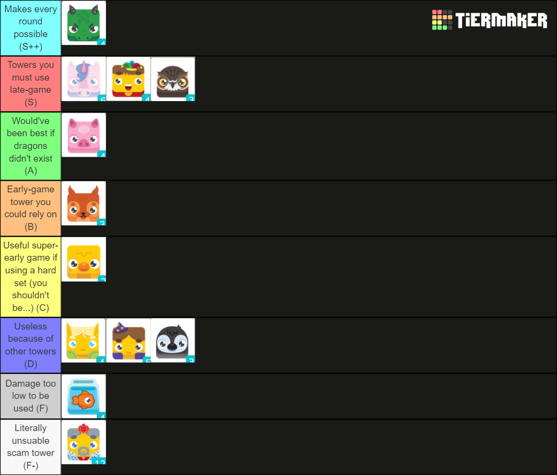 Blooket Tower Defense Tier List (Community Rankings) - TierMaker