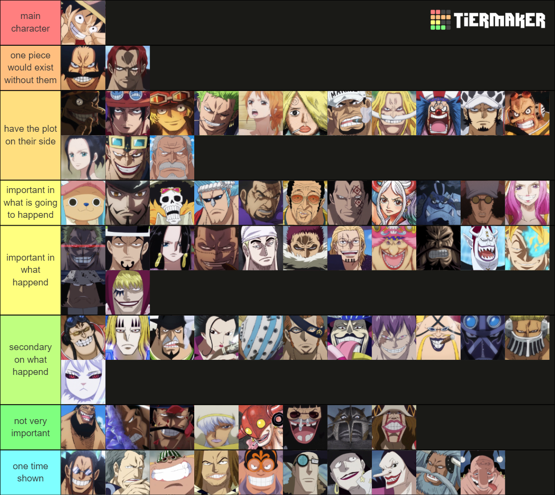 One Piece Tier List (Community Rankings) - TierMaker