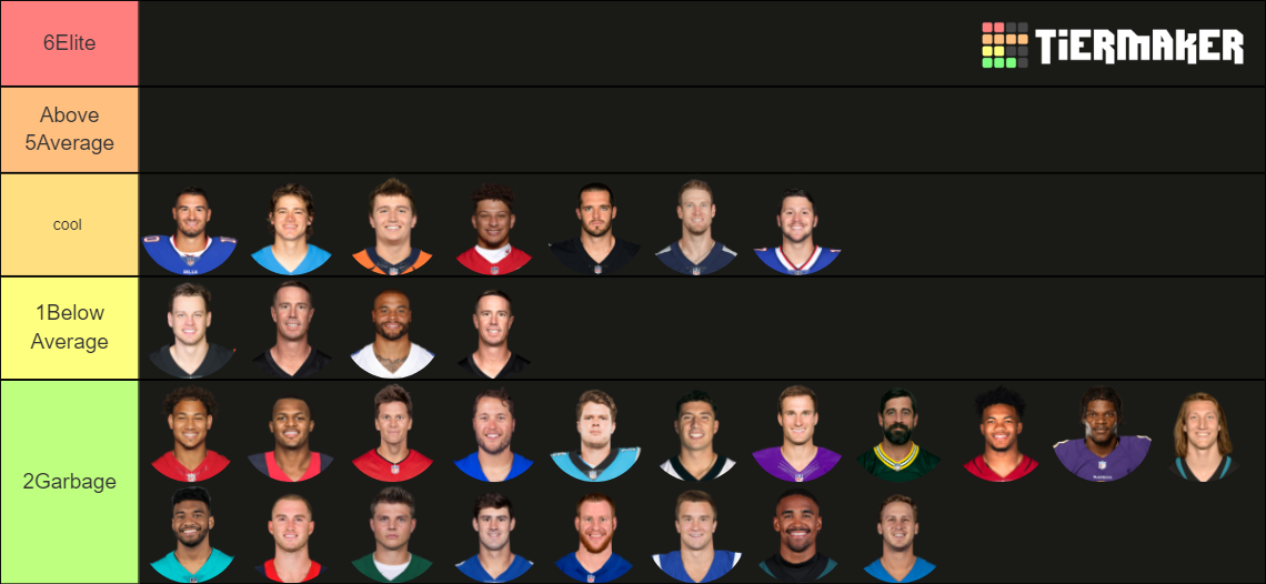 Nfl Quarterbacks 2022 2023 Tier List Community Rankings Tiermaker