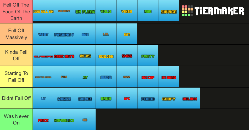 words-slang-that-fell-off-tier-list-community-rankings-tiermaker