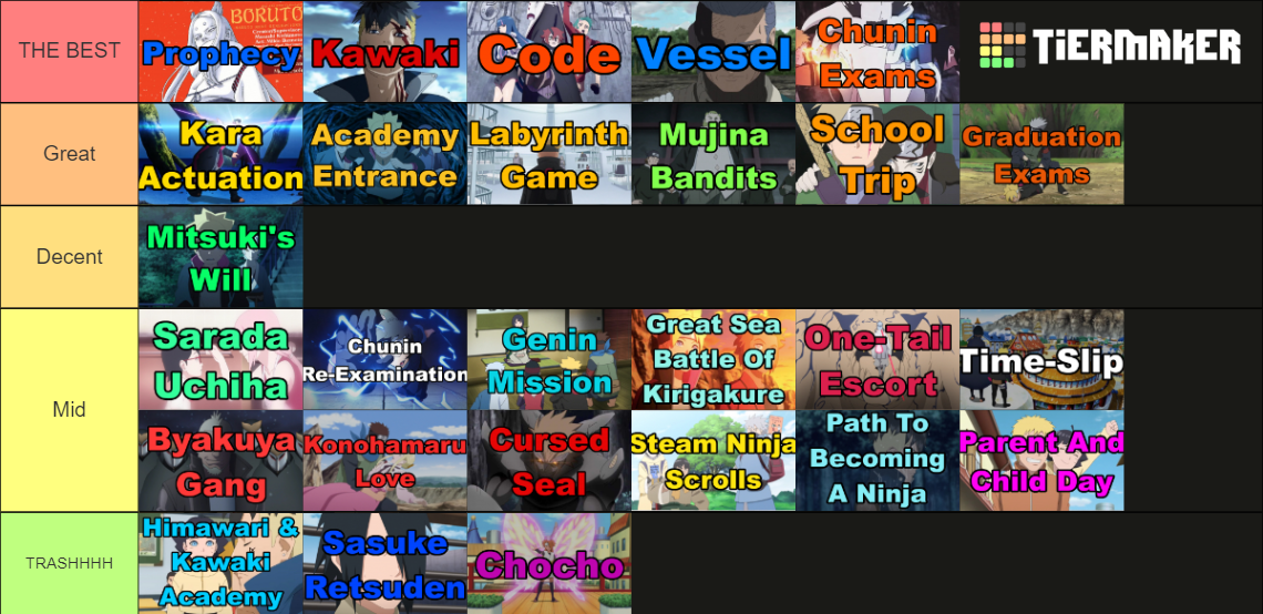 EVERY Boruto Anime Arc Updated Tier List Rankings) TierMaker