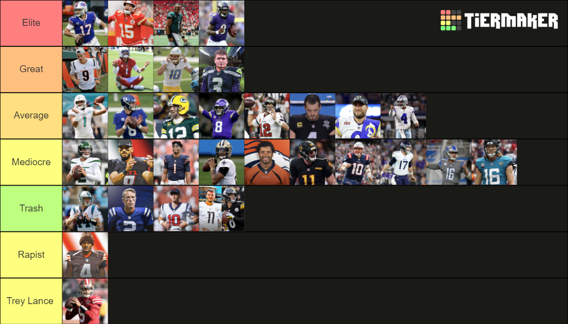 NFL 20222023 Season QB Starters Tier List Rankings) TierMaker
