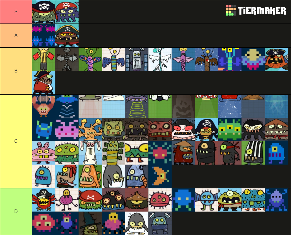 Doodle Jump Monsters Tier List (Community Rankings) - TierMaker