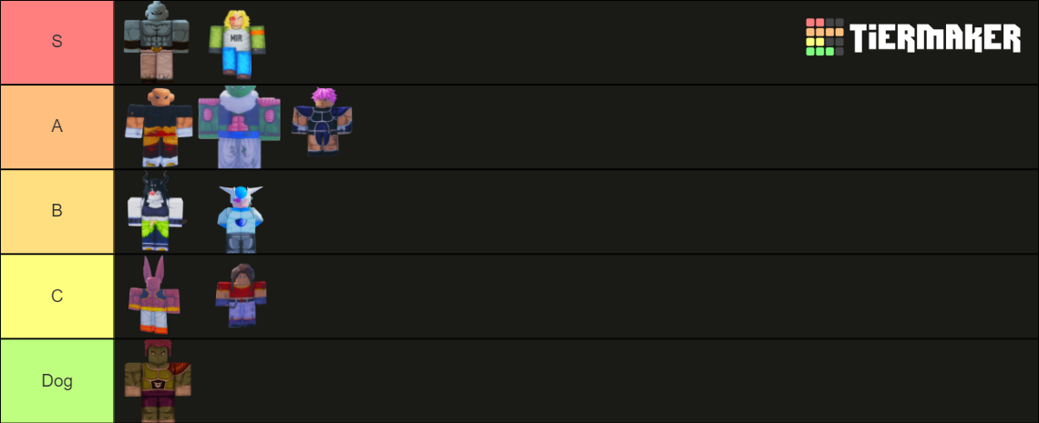 Xeno Online 2 Races Tier List (Community Rankings) - TierMaker