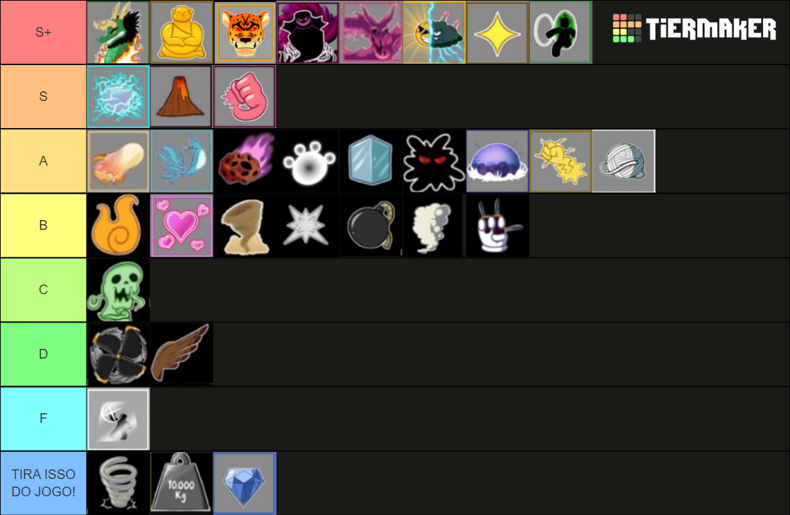 BLOX FRUITS TIER LIST Tier List (Community Rankings) - TierMaker