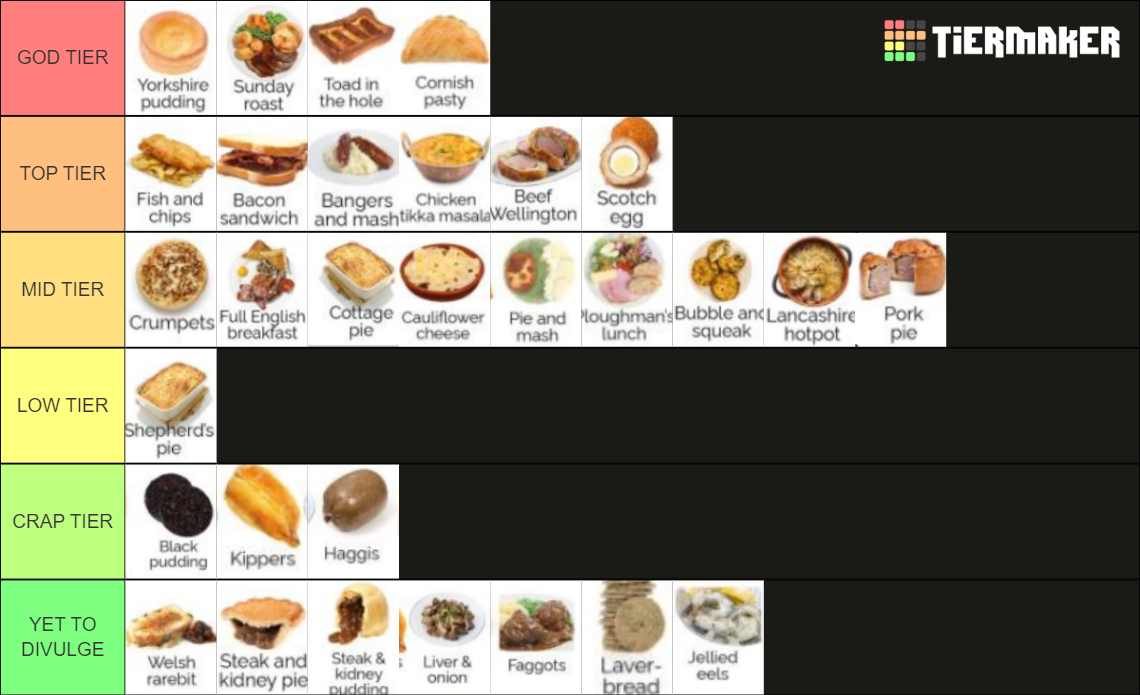 Classic British Foods (savoury) Tier List (Community Rankings) - TierMaker