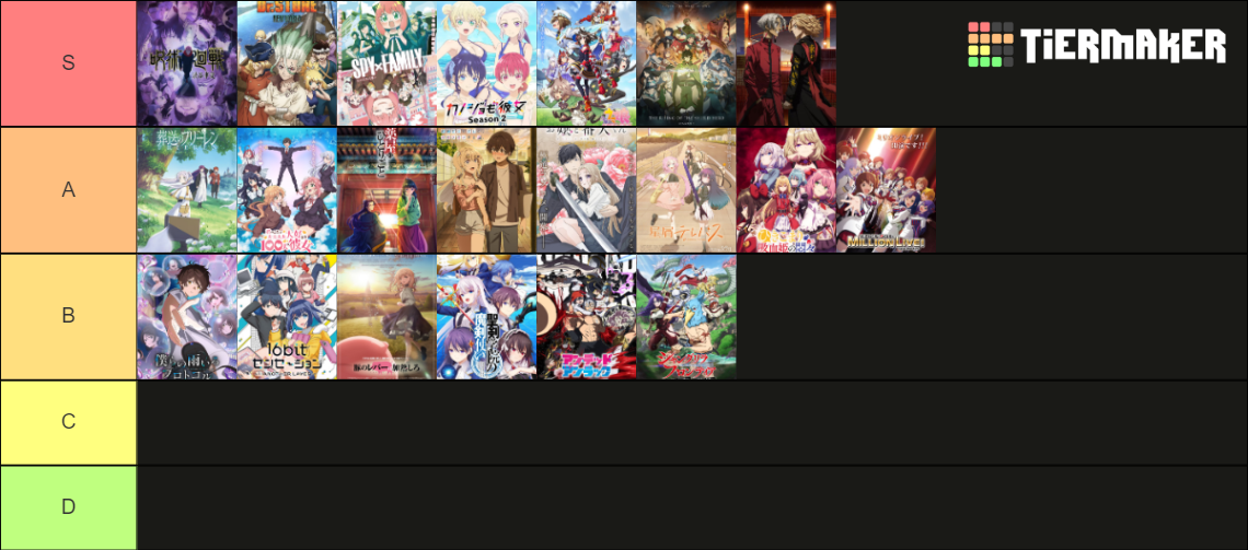 2023 Fall Tier List (Community Rankings) - TierMaker