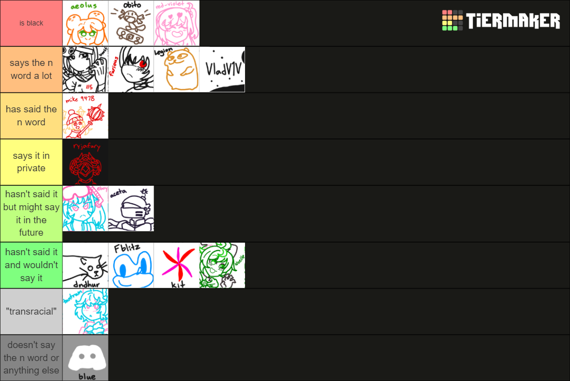 nonames 2.0 Tier List (Community Rankings) - TierMaker