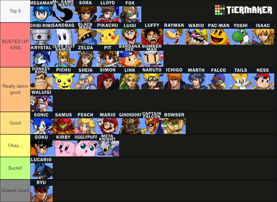 Ssf2 Characters Tier List Community Rankings Tiermake - vrogue.co