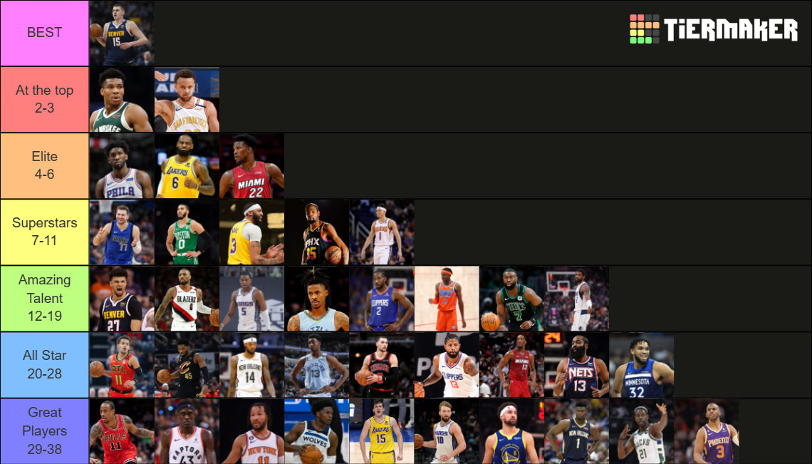 NBA Players Tier List (Community Rankings) - TierMaker