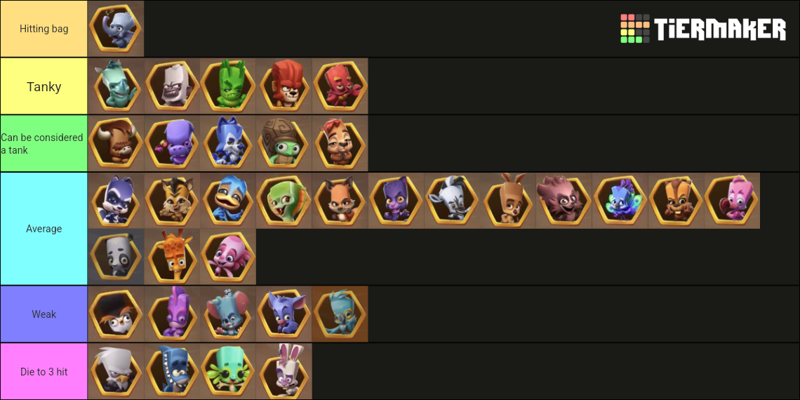 Zooba Character Ranking! (Updated since 4/22/24) Tier List (Community ...