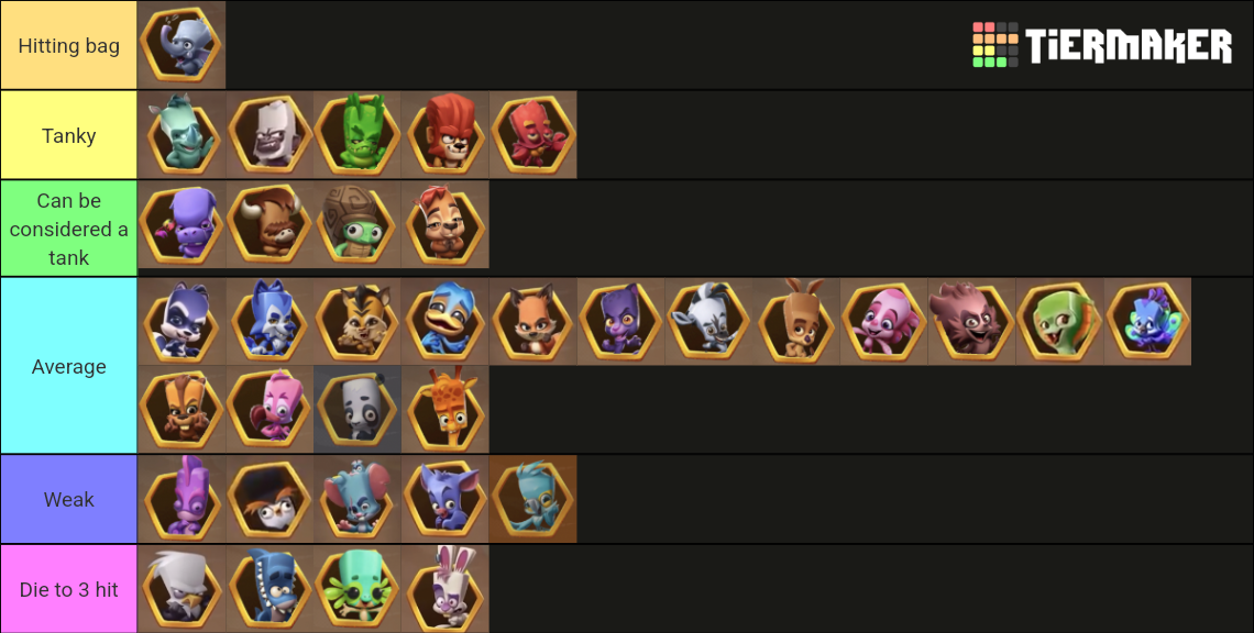 Zooba Character Ranking! (Updated since 4/22/24) Tier List (Community ...