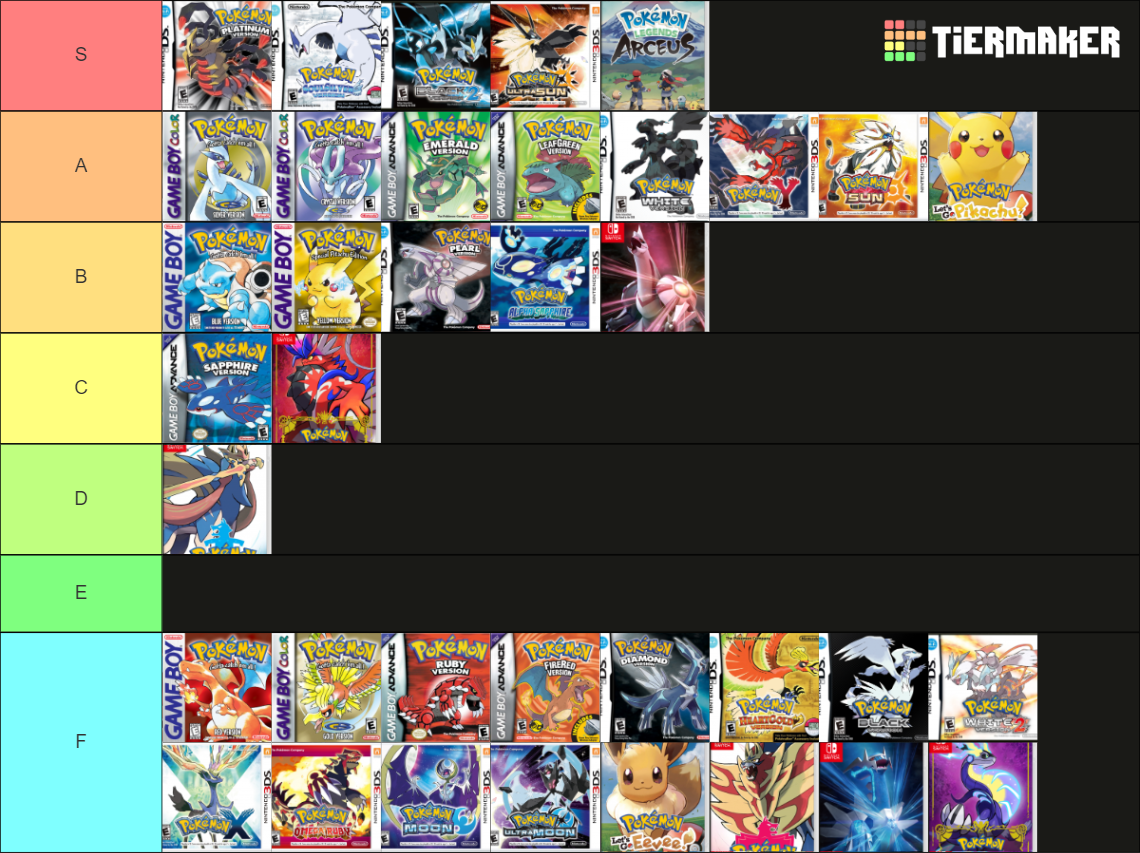 All Mainline Pokémon Games (S/V) Tier List (Community Rankings) - TierMaker