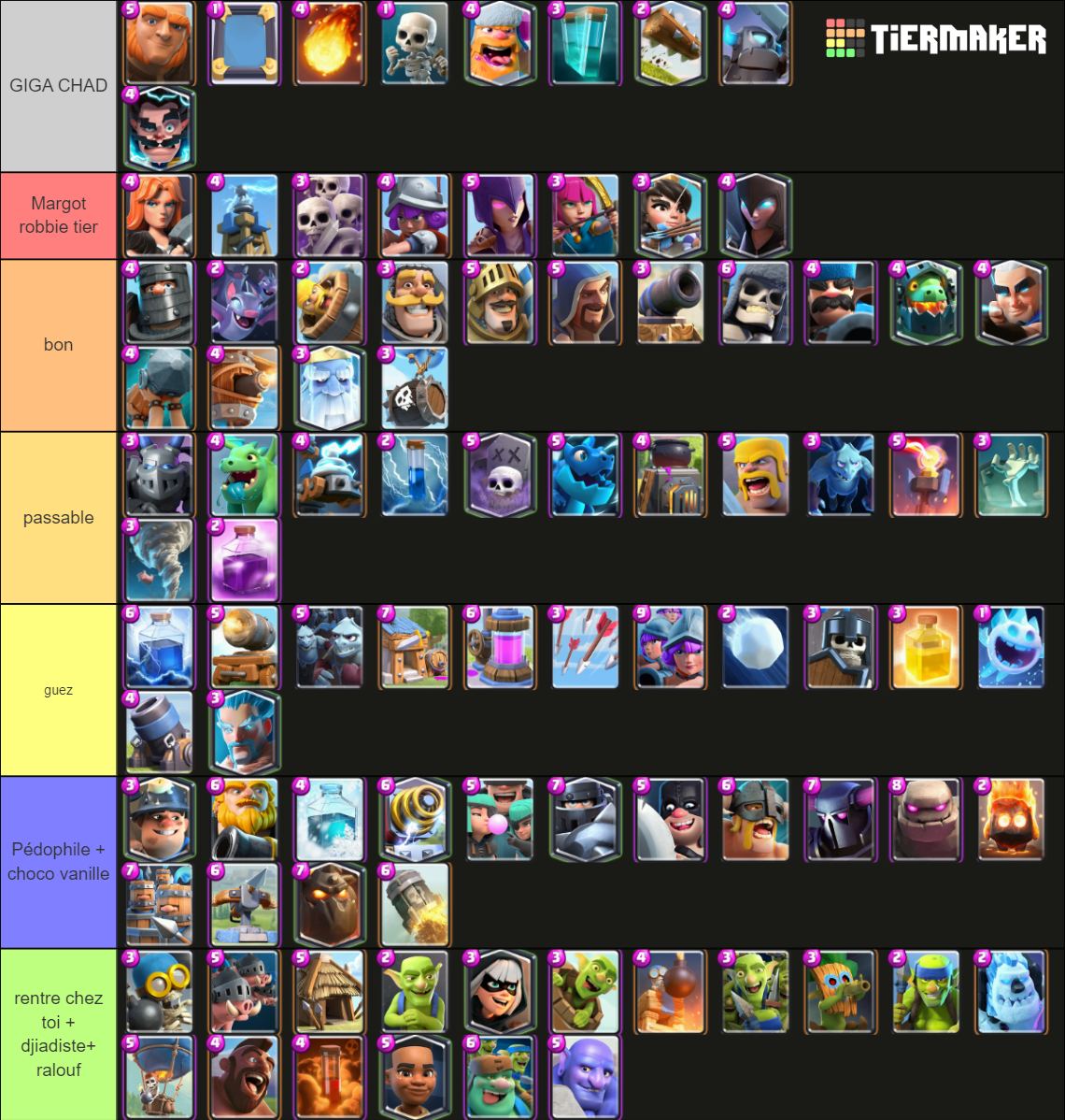 Clash Royale All Cards Tier List Rankings) TierMaker