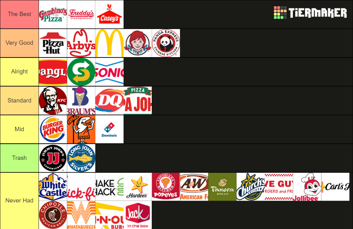 Fast Food Ranking Tier List Rankings) TierMaker