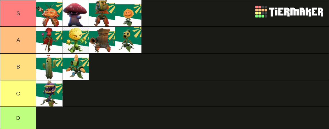 Plants Vs Zombies Battle For Neighborville Tier List Battle For Neighborville Plant Character Tier List (Community Rankings