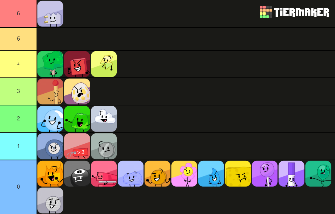 All 68 BFB TPOT Contestants NEW QKitti Icons Tier List Community