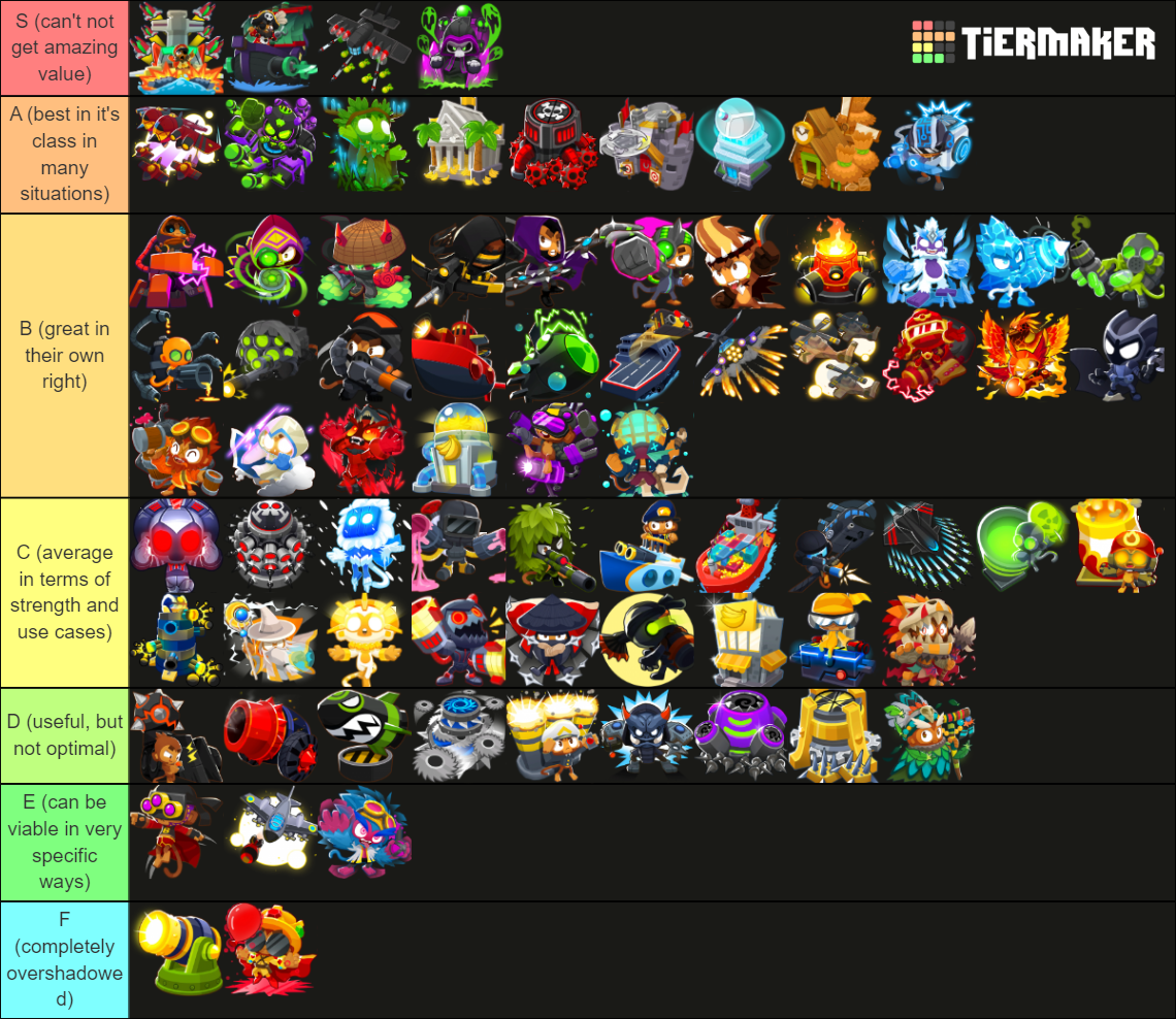 BTD6 all 5th tiers, paragons, heroes Tier List Rankings