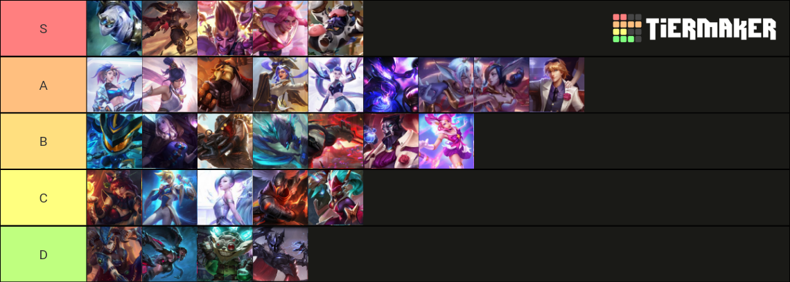League Of Legends Wild Rift Skins Tier List Community Rankings league-of-legends-wild-rift-skins-tier-list-community-rankings
