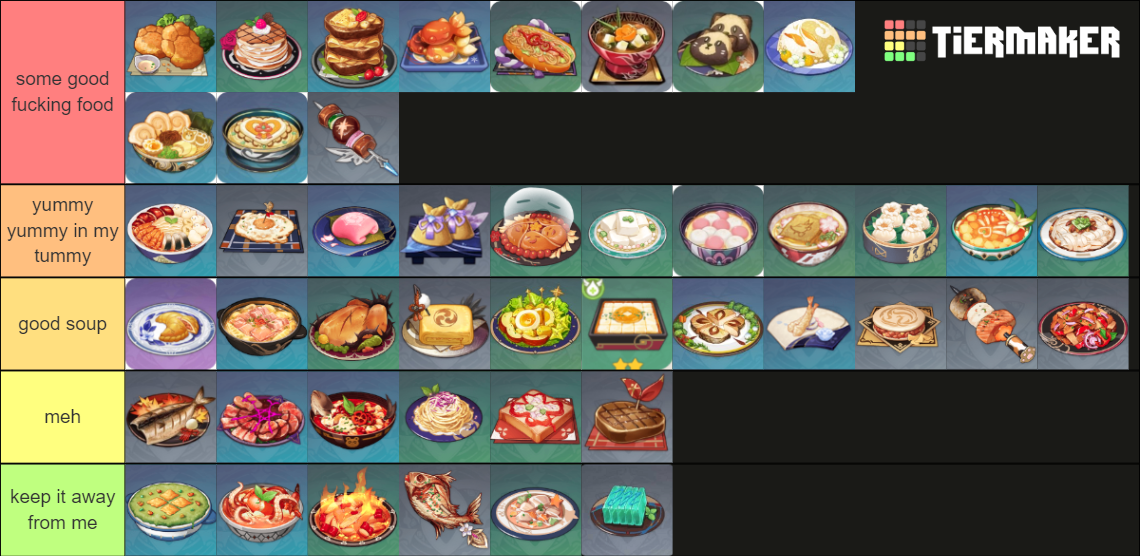 Genshin Impact special dishes 2.6 Tier List Rankings