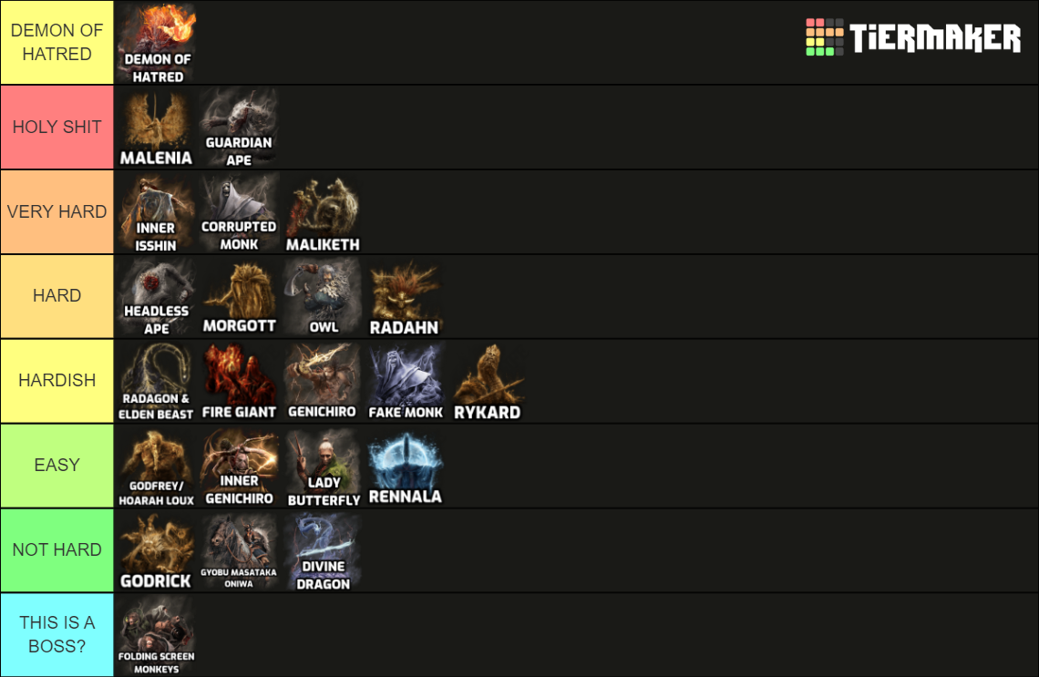 Soulsborne+Sekiro+Elden Ring all main bosses quality ranking Tier List ...