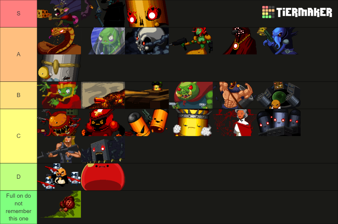 The Bosses of Enter the Gungeon Tier List Rankings) TierMaker