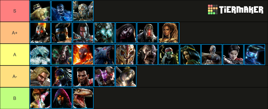 killer-instinct-2013-tier-list-community-rankings-tiermaker