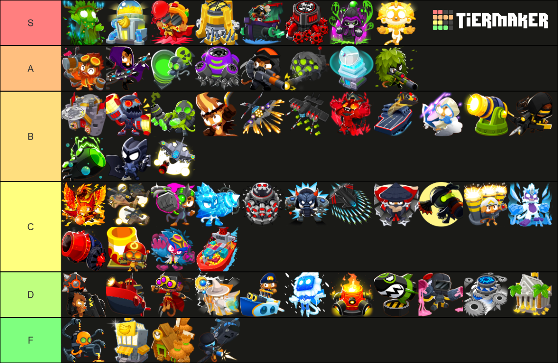 Bloons TD 6 Tier List (Community Rankings) - TierMaker