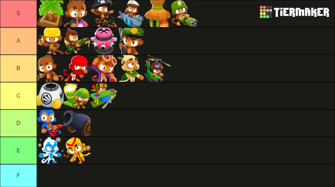 Bloons TD 6 Towers Tier List (Community Rankings) - TierMaker