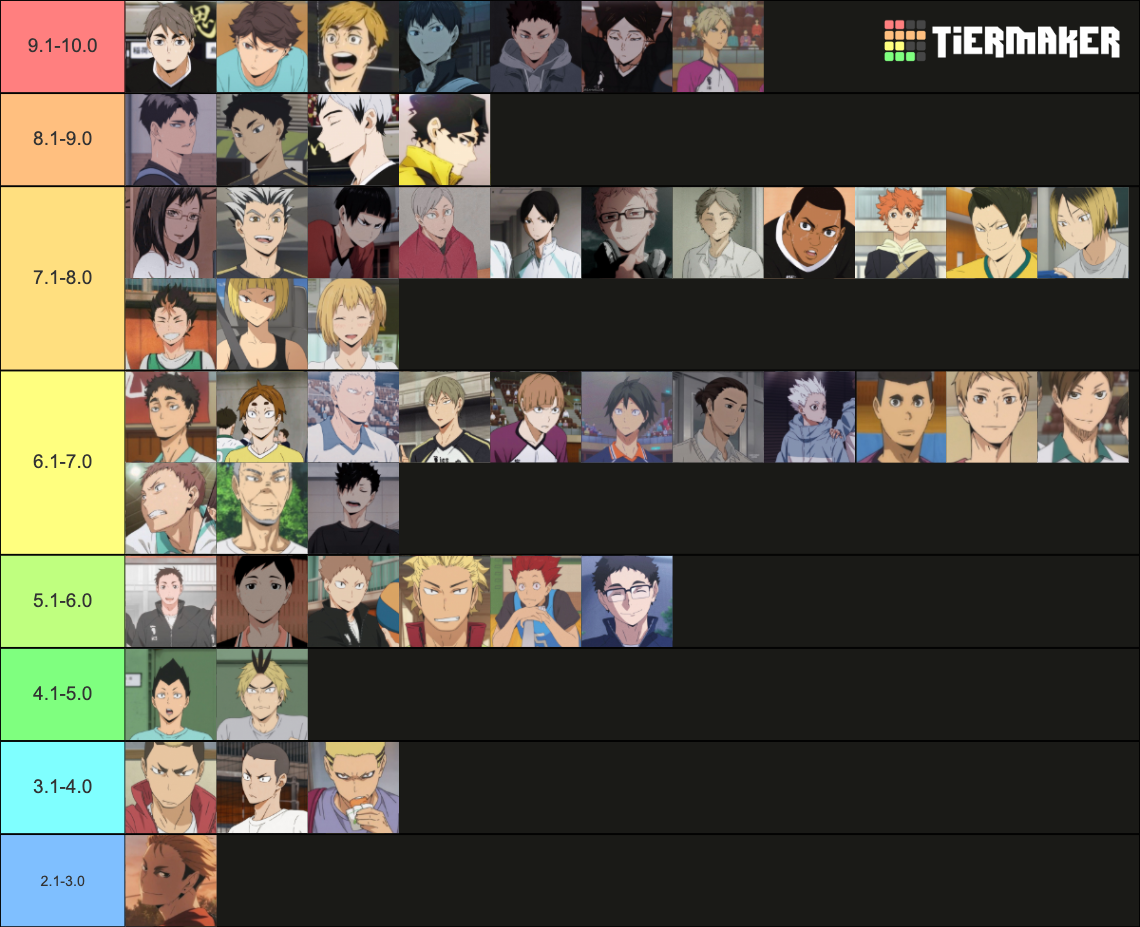 Haikyuu Characters Tier List Community Rankings Tiermaker Haikyuu Characters Tier List Community Rankings Tiermaker