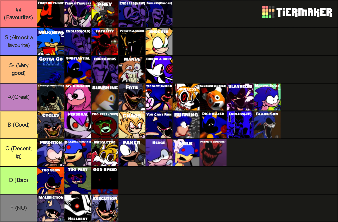 Sonic.EXE FNF (Now with 2.5/3.0 Songs) UPDATED Tier List (Community ...