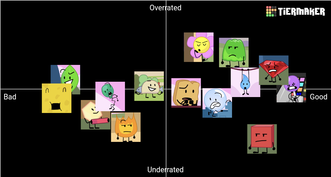 BFB - Final 14! Tier List (Community Rankings) - TierMaker