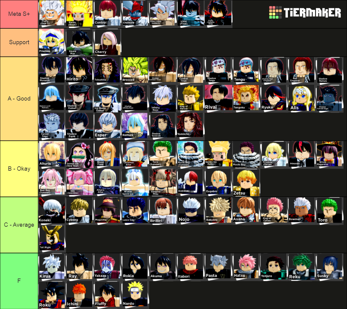 Roblox_Anime Dimension_ Tier List Rankings) TierMaker