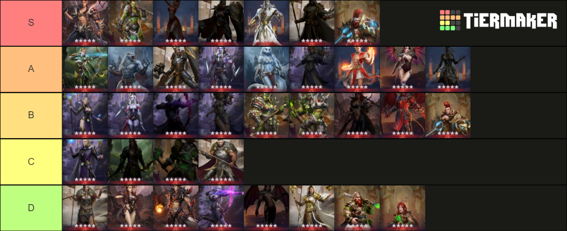 Bloodline Heros Of Lithas Charchter Tier List (Community Rankings ...