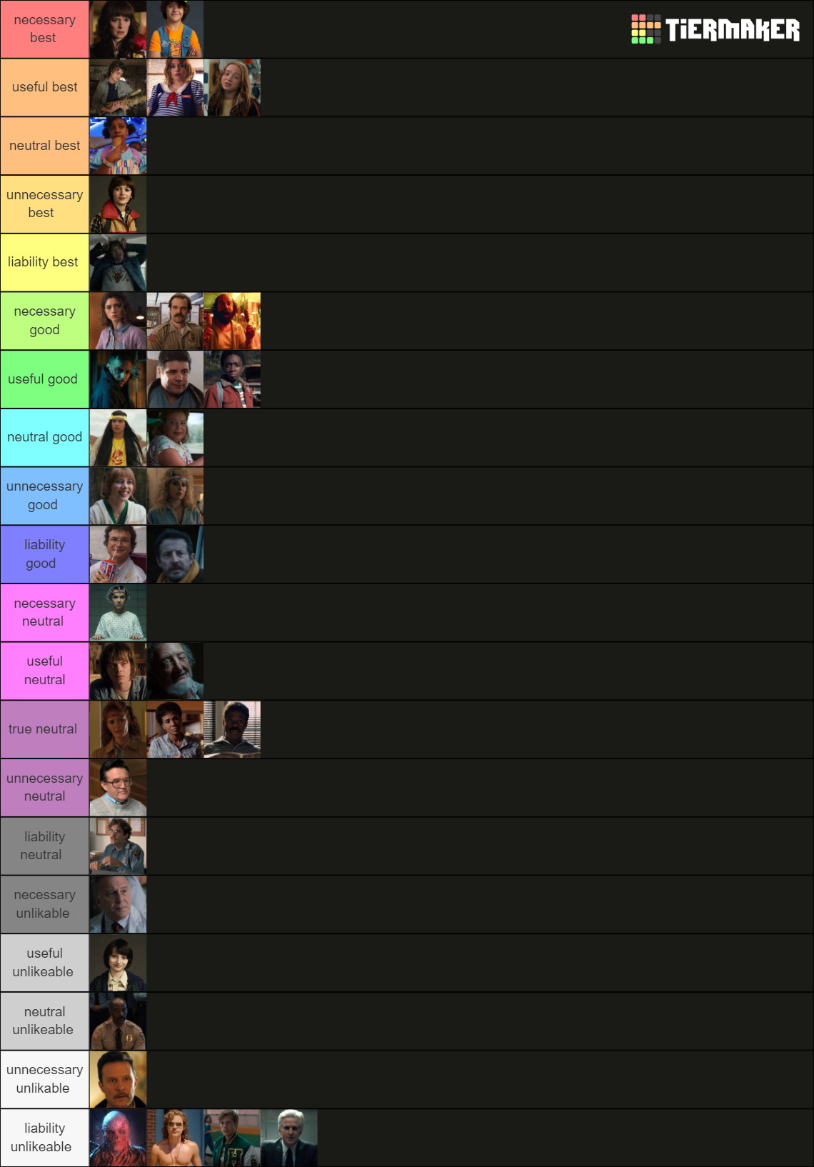 Stranger Things Character Alignment Chart Tier List Community