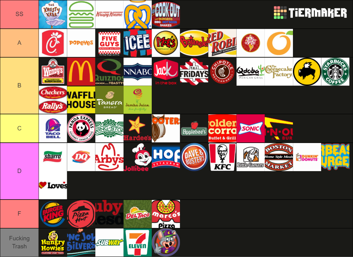 The Complete Fast Food/Restaurant (130+) Tier List (Community Rankings ...