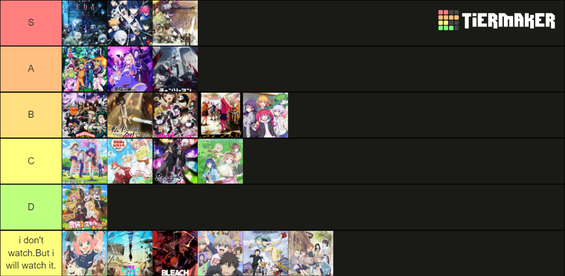 Fall 2022 Anime Tier List (Community Rankings) - TierMaker