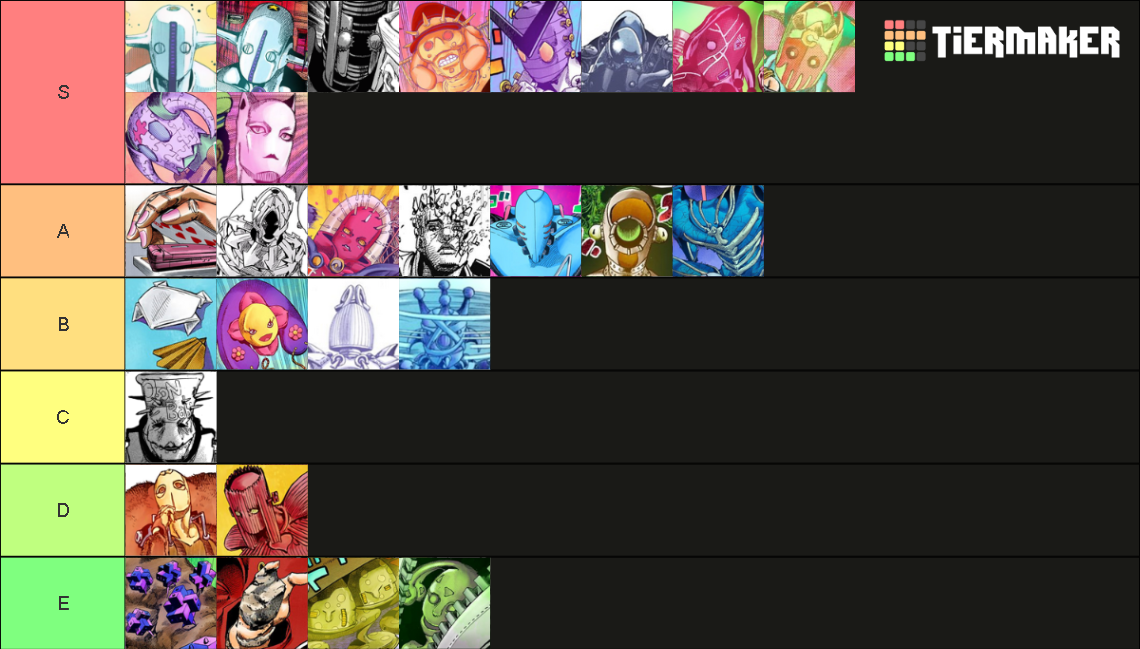 ALL JoJolion Stands Tier List Rankings) TierMaker