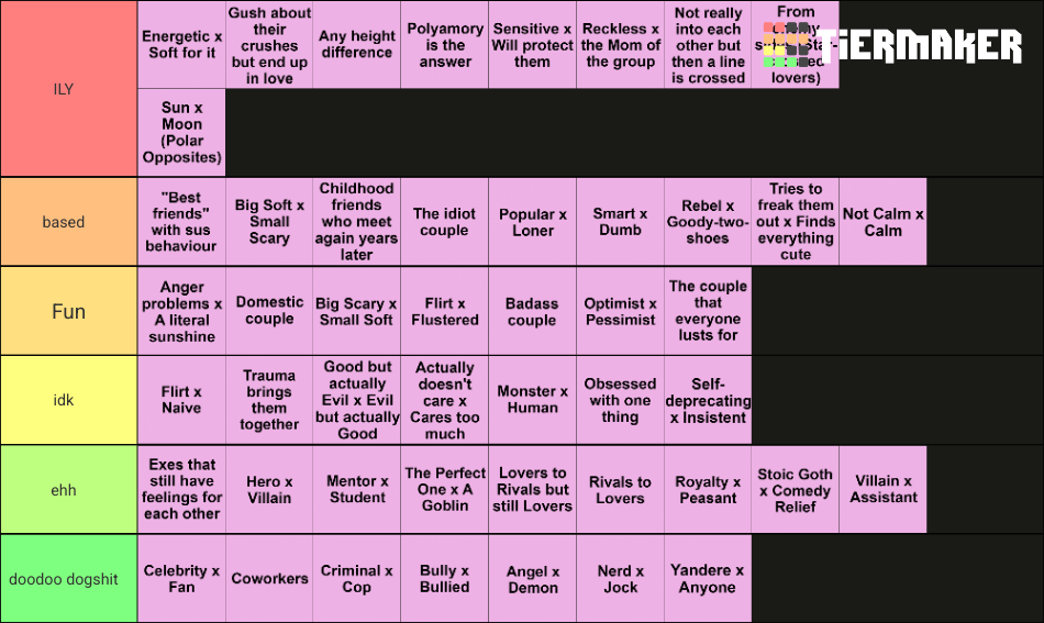 Ship Dynamics Tier List Rankings) TierMaker