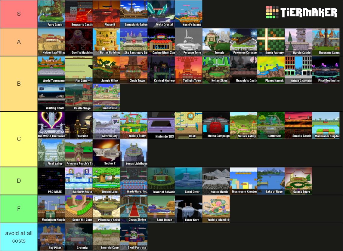 ssf2 stages (patch 1.3.1.2) Tier List (Community Rankings) - TierMaker