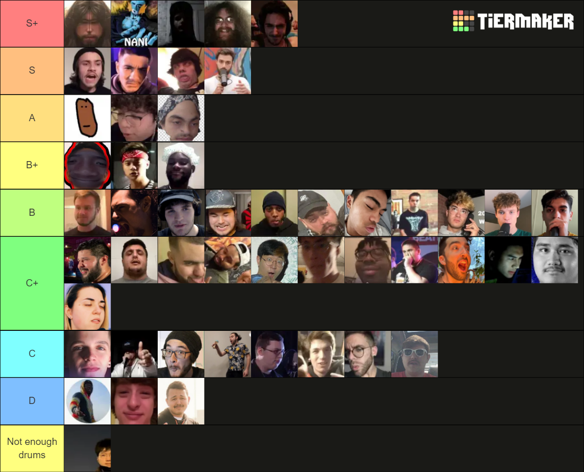 BCIB Drums Tier List (Community Rankings) - TierMaker