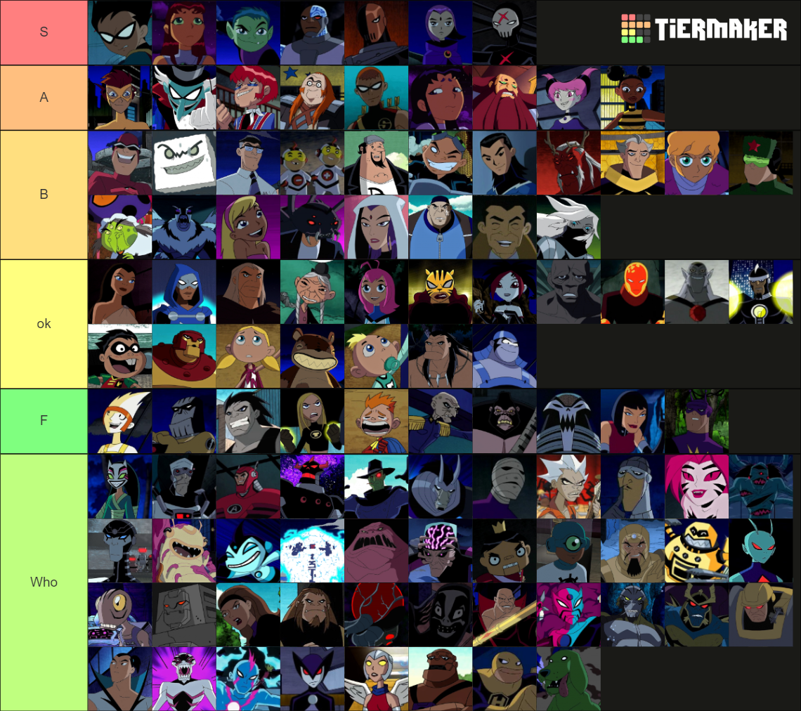 Teen Titans Characters Tier List (Community Rankings) - TierMaker