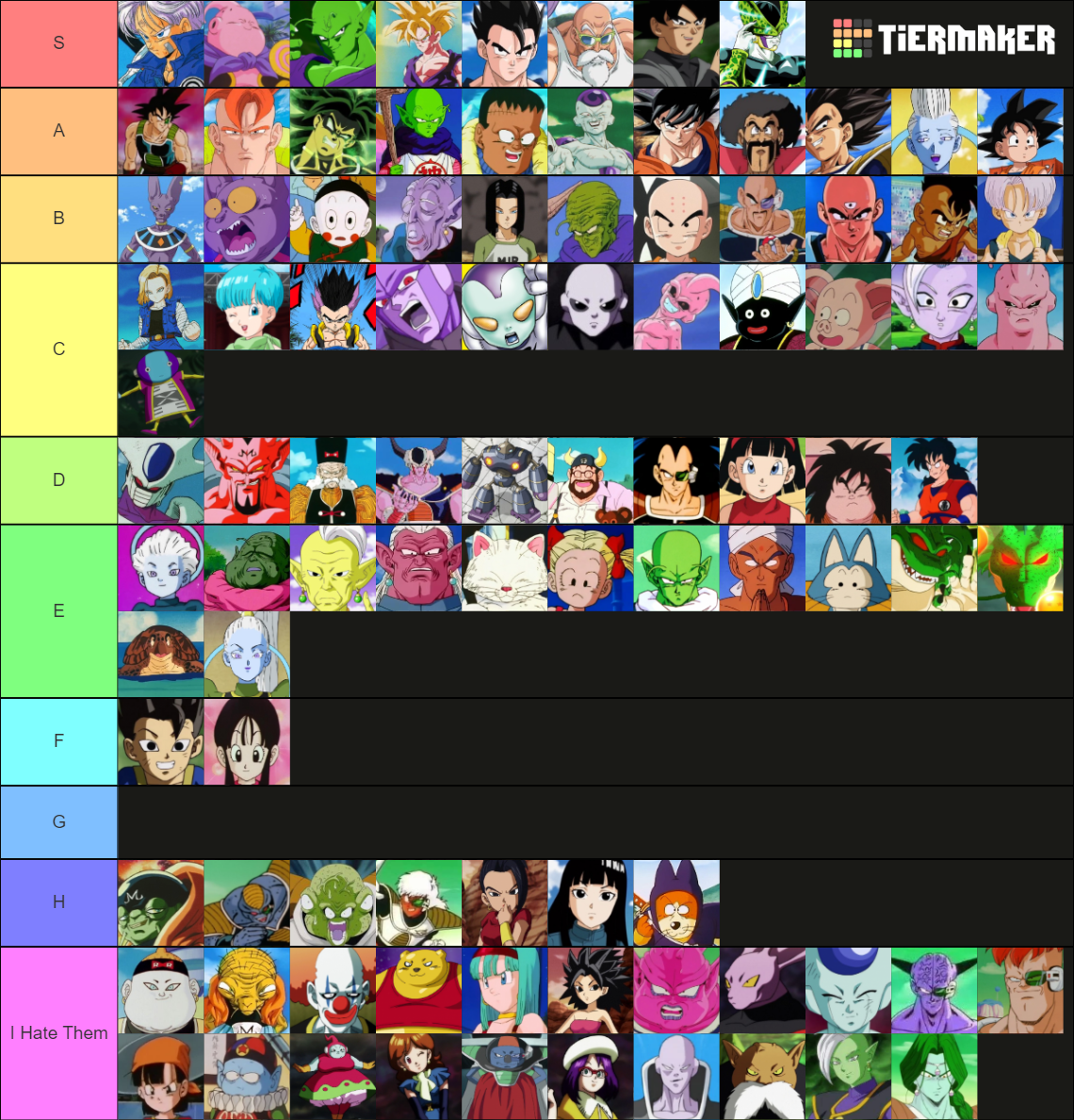 Dragon Ball Characters On Most To Least Liked 2022 Tier List (Community ...