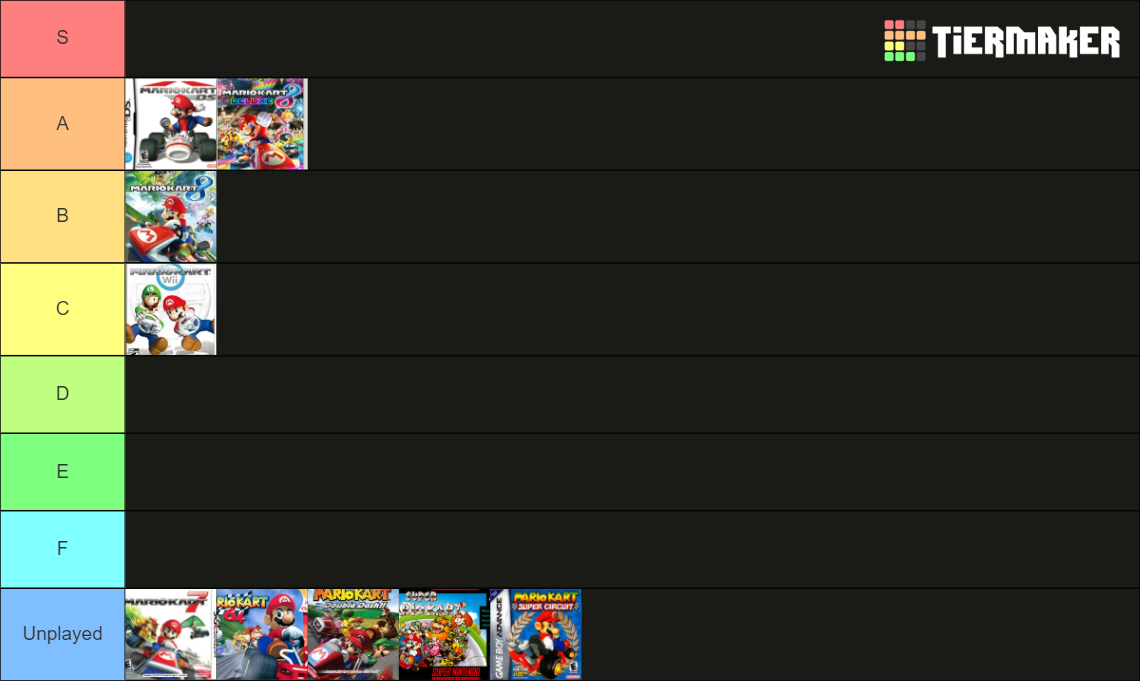 Mario Kart Tier List Community Rankings TierMaker mario-kart-tier-list-community-rankings-tiermaker
