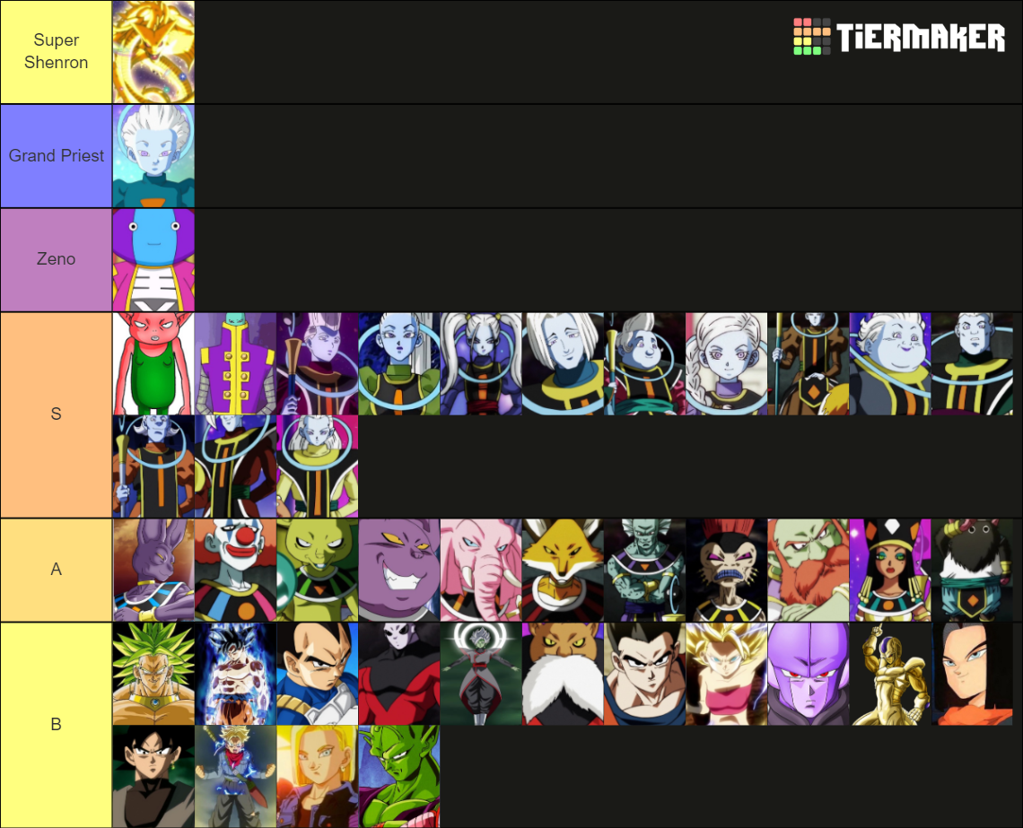 Dragon Ball Power Level Hierarchy Tier List (Community Rankings ...